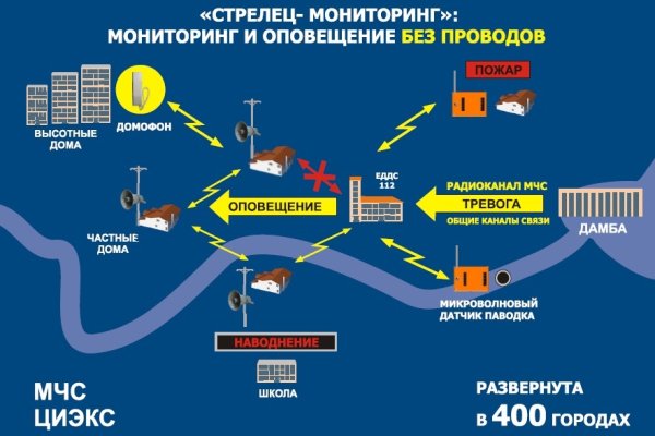 Кракен вход