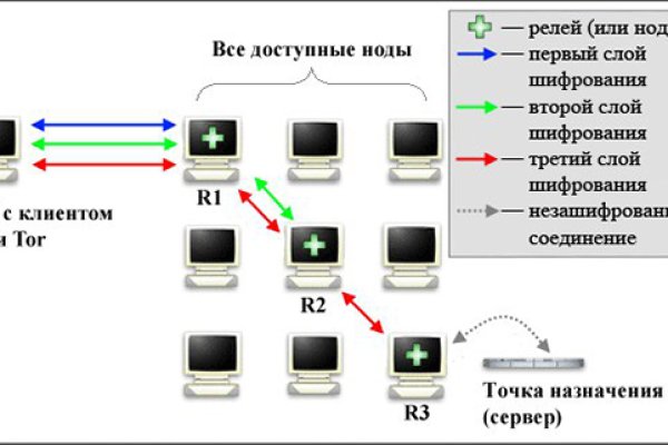 Ссылки на даркнет сайты
