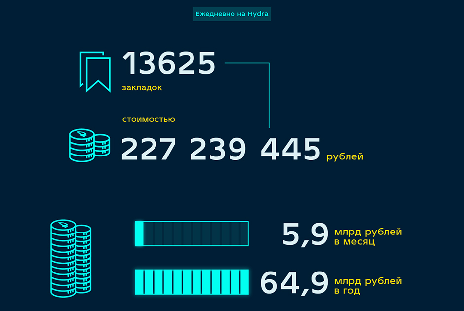 Найдется все кракен